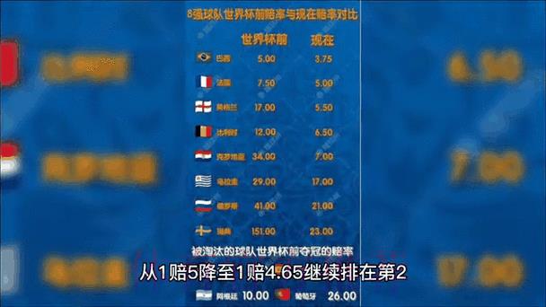 2026世界杯竞猜指南:深度解析最新赔率走势与行业动态 2026世界杯竞猜指南:深度解析最新赔率走势与行业动态