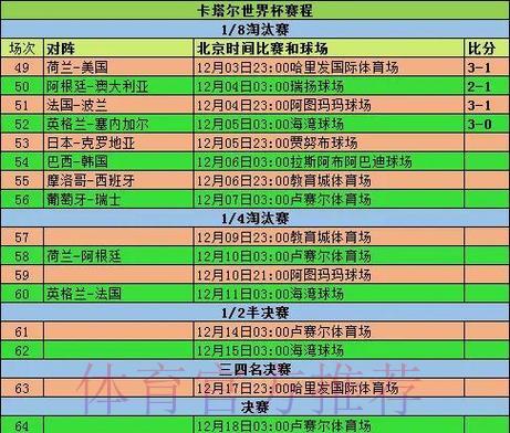 世界杯赛场得分走势深度解析