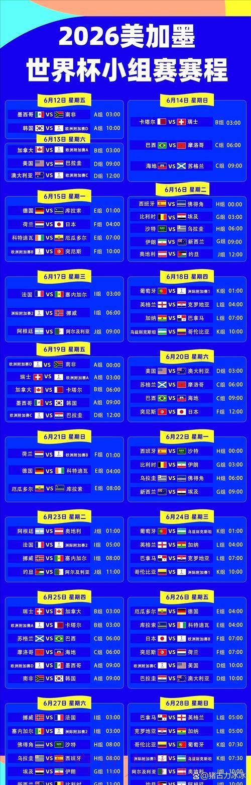 2026年世界杯实时预测总览 2026年世界杯实时预测总览