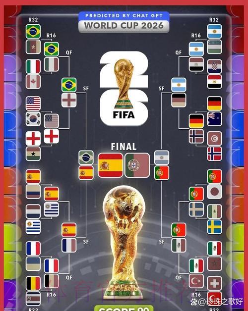 2026年世界杯实时预测总览 2026年世界杯实时预测总览