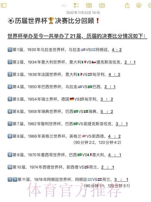 全球顶级赛事战绩回顾:世界杯比分与球星历史数据深度盘点 全球顶级赛事战绩回顾:世界杯比分与球星历史数据深度盘点