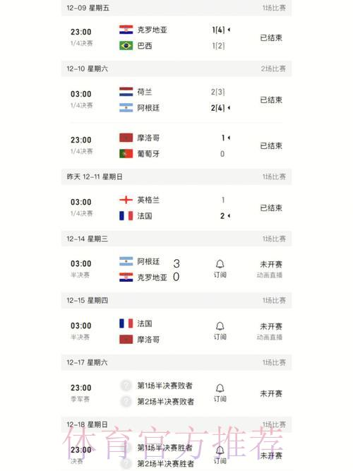 世界杯实时比分更新 世界杯实时比分更新