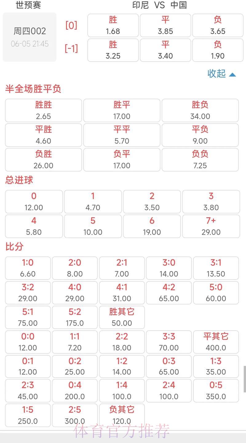 世界杯竞猜