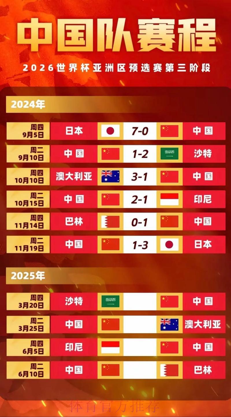 2026世界杯盛大开幕暨赛程展望 2026世界杯盛大开幕暨赛程展望