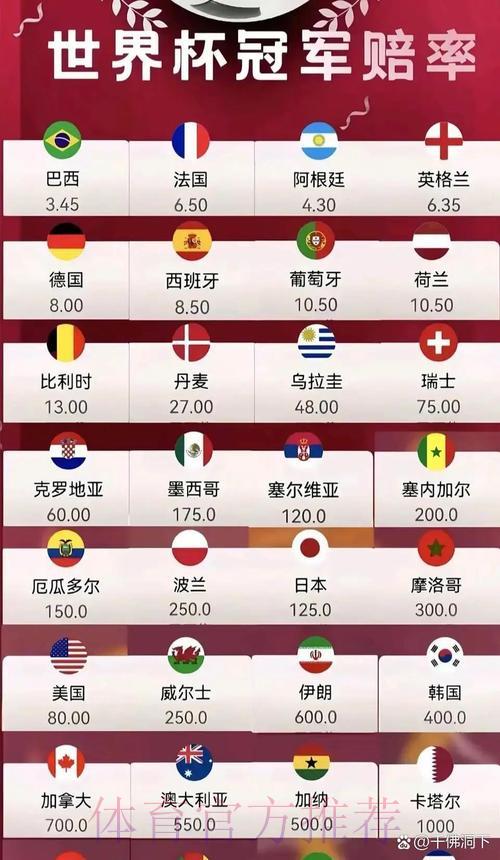 世界杯竞猜