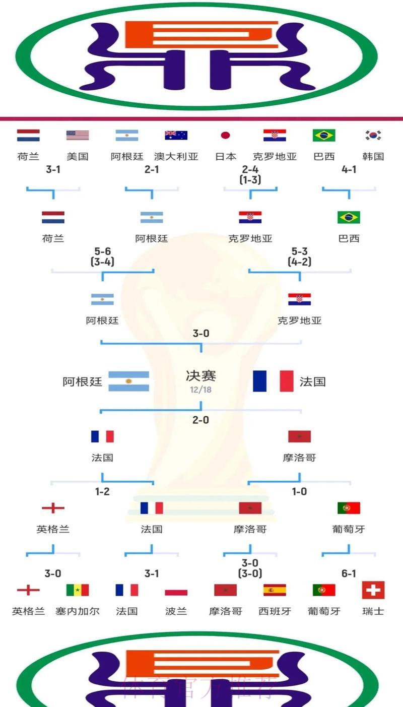 S16世界赛竞猜